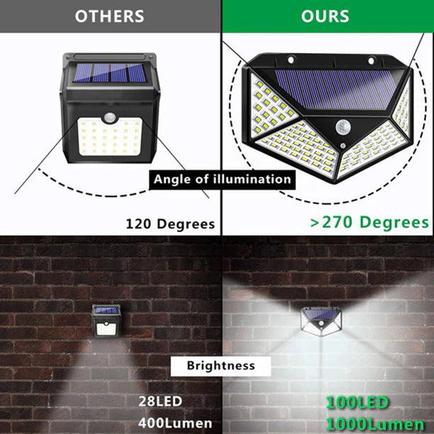 Solar Motion Sensor Light (Wall Mounted Pack of 1)