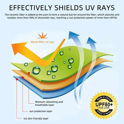 New Thin Summer Sunscreen Face Shield with Hat Brim and Ice Silk Material for Women