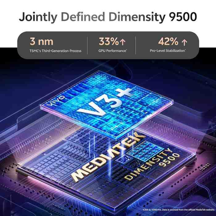 Vivo X300 high-end smartphone appearance